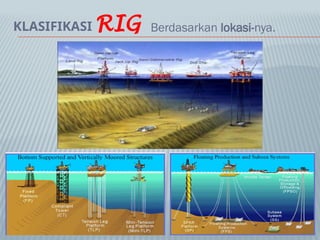 Jenis Rig PERAWATAN RIG OFFSHORE SADASFKJK DFDSKOIURN | PPTX
