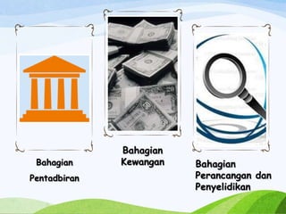 Bahagian
Pentadbiran
Bahagian
Kewangan Bahagian
Perancangan dan
Penyelidikan
 