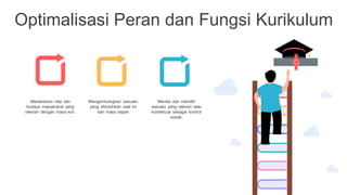 Optimalisasi Peran dan Fungsi Kurikulum
Mewariskan nilai dan
budaya masyarakat yang
relevan dengan masa kini.
Mengembangkan sesuatu
yang dibutuhkan saat ini
dan masa depan
Menilai dan memilih
sesuatu yang relevan atau
kontektual sebagai kontrol
sosial.
 