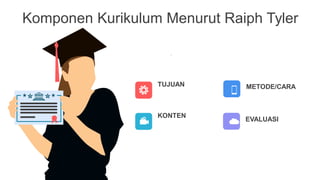 Komponen Kurikulum Menurut Raiph Tyler
.
TUJUAN
KONTEN
METODE/CARA
EVALUASI
 