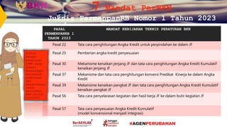 Perban 3 Tahun 2023 teknis.pdf
