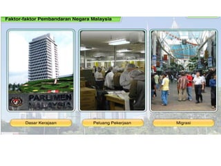 geografi Ting 2: Nota asas Perbandaran