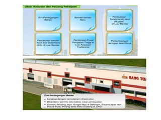 geografi Ting 2: Nota asas Perbandaran
