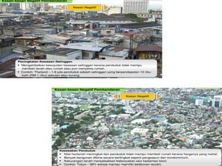 geografi Ting 2: Nota asas Perbandaran