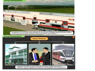 geografi Ting 2: Nota asas Perbandaran