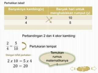 Banyaknya kambing(x) Banyak hari untuk
menghabiskan rumput (y)
2 10
4 5
HOME
Pertukaran tempat
Temukan rumus
matematikanya!
Dengan sifat perkalian :
Perbandingan 2 dan 4 ekor kambing:
Perhatikan tabel!
 