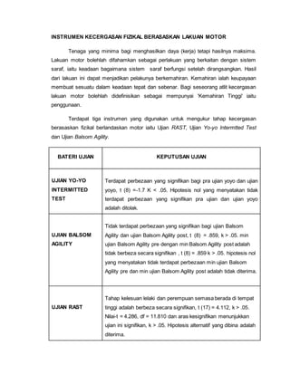 INSTRUMEN KECERGASAN FIZIKAL BERASASKAN LAKUAN MOTOR
Tenaga yang minima bagi menghasilkan daya (kerja) tetapi hasilnya maksima.
Lakuan motor bolehlah difahamkan sebagai perlakuan yang berkaitan dengan sistem
saraf, iaitu keadaan bagaimana sistem saraf berfungsi setelah dirangsangkan. Hasil
dari lakuan ini dapat menjadikan pelakunya berkemahiran. Kemahiran ialah keupayaan
membuat sesuatu dalam keadaan tepat dan sebenar. Bagi seseorang atlit kecergasan
lakuan motor bolehlah didefinisikan sebagai mempunyai 'Kemahiran Tinggi' iaitu
penggunaan.
Terdapat tiga instrumen yang digunakan untuk mengukur tahap kecergasan
berasaskan fizikal berlandaskan motor iaitu Ujian RAST, Ujian Yo-yo Intermtted Test
dan Ujian Balsom Agility.
BATERI UJIAN KEPUTUSAN UJIAN
UJIAN YO-YO
INTERMITTED
TEST
Terdapat perbezaan yang signifikan bagi pra ujian yoyo dan ujian
yoyo, t (8) =-1.7 K < .05. Hipotesis nol yang menyatakan tidak
terdapat perbezaan yang signifikan pra ujian dan ujian yoyo
adalah ditolak.
UJIAN BALSOM
AGILITY
Tidak terdapat perbezaan yang signifikan bagi ujian Balsom
Agility dan ujian Balsom Agility post, t (8) = .859, k > .05. min
ujian Balsom Agility pre dengan min Balsom Agility post adalah
tidak berbeza secara signifikan , t (8) = .859 k > .05. hipotesis nol
yang menyatakan tidak terdapat perbezaan min ujian Balsom
Agility pre dan min ujian Balsom Agility post adalah tidak diterima.
UJIAN RAST
Tahap kelesuan lelaki dan perempuan semasa berada di tempat
tinggi adalah berbeza secara signifikan, t (17) = 4.112, k > .05.
Nilai-t = 4.286, df = 11.810 dan aras kesignifikan menunjukkan
ujian ini signifikan, k > .05. Hipotesis alternatif yang dibina adalah
diterima.
 