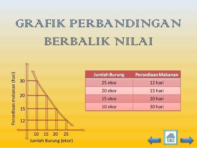 Contoh Tabel Perbandingan Senilai Dan Berbalik Nilai Contoh Tabel Perbandingan Senilai Dan Berbalik Nilai