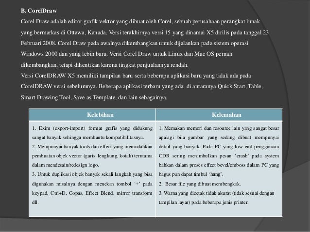 Perbandingan 3 Aplikasi Imaging