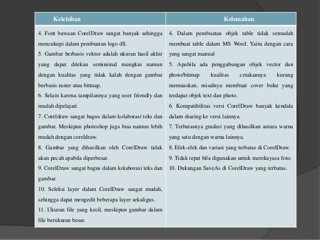 Perbandingan 3 Aplikasi Imaging