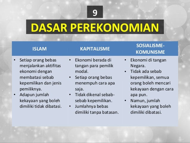 Perbandingan 3 Ideologi Dunia