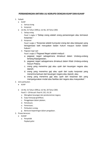 PERBANDINGAN ANTARA UU KORUPSI DENGAN KUHP DAN KUHAP

1. Subyek
       KUHP
       a. Semua orang
       b. korporasi
       UU No. 31 Tahun 1999 jo. UU No. 20 Tahun 2001
       1. Setiap orang
           Pasal 1 angka 3 “Setiap orang adalah orang perseorangan atau termasuk
           korporasi.”
       2. Korporasi
           Pasal 1 angka 1 “Korporasi adalah kumpulan orang dan atau kekayaan yang
           terorganisasi baik merupakan badan hukum maupun bukan badan
           hukum.”
       3. Pegawai negri sipil
           Pasal 1 angka 2 “Pegawai Negeri adalah meliputi :
           a. pegawai negeri sebagaimana dimaksud dalam Undang-undang
               tentang Kepegawaian;
           b. pegawai negeri sebagaimana dimaksud dalam Kitab Undang-undang
               Hukum Pidana;
           c. orang yang menerima gaji atau upah dari keuangan negara atau
               daerah;
           d. orang yang menerima gaji atau upah dari suatu korporasi yang
               menerima bantuan dari keuangan negara atau daerah; atau
           e. orang yang menerima gaji atau upah dari korporasi lain yang
               mempergunakan modal atau fasilitas dari negara atau masyarakat.”
2. Jenis perbuatan.
       KUHP

       UU No. 31 Tahun 1999 jo. UU No. 20 Tahun 2001
       Pasal 2 – 20 Kecuali: Pasal 4; 12C; 19; 20
       a. Merugikan keuangan dan perekonomian negara;
       b. Suap menyuap-gratifikasi;
       c. Penggelapan dalam jabatan;
       d. Pemalsuan;
       e. Pemerasan;
       f. Perbuatan curang;
       g. Benturan kepentingan dalam pengadaan.
3. Proses beracara
       KUHAP
       a. Penyelidik
           Pejabat polisi
 