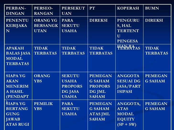 Perbedaan Bumn Dan Bums - Sumber Pengetahuan