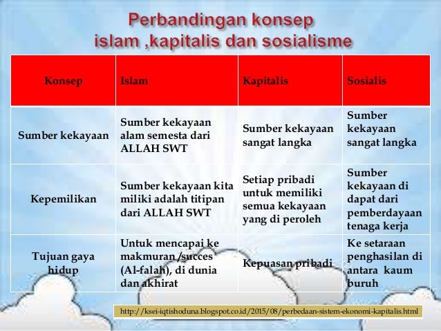 Perbedaan Sistem Ekonomi Islam Dan Sistem Ekonomi Konvensional  Tips