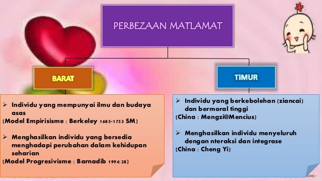 Perbandingan Falsafah Pendidikan Timur Dan Barat