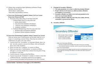  Sebagai dasar memperluas dapat dipidananya perbuatan (Pompe,                    C. Principal & Secondary Offenders
  Mulyatno, Roeslan Saleh)                                                            The main perpetator of a crime is called the principal offender
  -Bentuk khusus tindak pidana                                                        People with less involvement are called secondary offenders
  -Suatu delik yang bentuknya istimewa                                                  (accomplices or accessories)
                                                                                      Secondary offenders are liable to be tried and punished in the
A. Penyertaan (Deelneming/Complicity) dalam Civil Law System                            same way as principal offender
   Penyertaan Menurut KUHP                                                            Secondary offenders fulfil this role if they have aided, abetted,
   a. Penyertaan diatur dalam Pasal 55 dan Pasal 56 KUHP.                               counselled, or procured the offence
         i. Pembuat/Dader (Pasal 55) yang terdiri dari:
            1. pelaku (pleger/dader)                                              D. Secondary Offender
            2. yang menyuruh melakukan (doenpleger)
            3. yang turut serta melakukan (medepleger)
            4. penganjur (uitlokker)
        ii. Pembantu/Medeplichtige (Pasal 56) yang terdiri dari:
            1. pembantu pada saat kejahatan dilakukan;
            2. pembantu sebelum kejahatan dilakukan                                       Secondary Offender
                                                                                                                                                                Encourage   Help
                                                                                           1.     Abet: encourage, inciting, or instigating
B. Penyertaan (Deelneming/Complicity) dalam Common Law System                              2.     Aid: giving help, support or assistance         Sebelum T.P   Connsel     Procure
   There are various ways in which persons can be jointly liable for, or in                3.     Counsel: inciting or encouraging
                                                                                           4.     Procure: to produce by endeavour                Saat T.P.     Abet        Aid
   respect of, committing a criminal offense. More than one method of
   collaboration can apply in the same offence.
   a. A person may be an „Accomplice‟ to a principal offender; that is, he
                                                                                           Mens rea of secondary offenders:
      may `aid, abet, counsel, or procure' the offence, while not being the                       That the accomplice had knowledge of the type of crime to be committed
      direct cause of the ActusReus.                                                              That he had the intention to aid, abet, counsel or procure the principal offender
   b. Parties can enter into „Conspiracy‟ to commit an offence.                            Actus reus of participation:
   c. Parties can enter into a „JointEnterprise‟ to commit an offence,                          it has to be proved that the alleged secondary has done something positive to assist
      although it is not clear whether this is distinct from the parties' being                 or encourage the commiting of the offence or has taken some steps to procure its
                                                                                                commision.
      accomplices to each other.
   d. A person may give AssistanceAfterTheOffence.                                                                   FACULTY OF LAW PADJADJARAN UNIVERSITY                             7

   e. A person may provide „Incitement‟ to another to commit a crime (this
      is different from the `counselling' required of an accomplice).
   f. A person may be dissuaded from prosecution by an offer of reward

Catatan Kuliah – Kardoman Tumangger (110110060381)                                                                                                                           Page 9
 