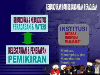 Menjaga,
Menerapkan, dan
Menyebarkan
Pemikiran
 