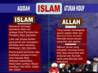 Keimanan terhadap
eksistensi Allah swt,
sebagai Dzat Pencipta dan
Pengatur Alam Semesta.
Lahir dari proses berfikir
yang jernih dan mendalam
terhadap alam semesta,
kehidupan, dan manusia.
Yang berhak menetapkan
aturan adalah Allah swt.
Manusia tidak memiliki
hak untuk membuat
hukum.
Menolak aturan-aturan
yang lahir dari agama
Pokok-pokok keimanan ada
6 perkara (arkaanul iman):
iman kepada Allah,
Malaikat-malaikatNya,
Kitab-kitab suciNya, Rasul-
rasulNya, Hari Akhir, Qadla
dan Qadar
Seluruh aturan yang
mengatur manusia harus
lahir atau bersumber dari
al-Quran dan Sunnah,
serta yang ditunjuk oleh
keduanya.
 