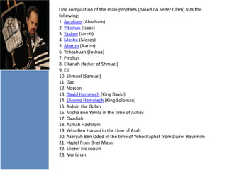 One compilation of the male prophets (based on Seder Olam) lists the
following:
1. Avraham (Abraham)
2. Yitzchak (Isaac)
3. Yaakov (Jacob)
4. Moshe (Moses)
5. Aharon (Aaron)
6. Yehoshuah (Joshua)
7. Pinchas
8. Elkanah (father of Shmuel)
9. Eli
10. Shmuel (Samuel)
11. Gad
12. Nosson
13. David Hamelech (King David)
14. Shlomo Hamelech (King Soloman)
15. Aidoin the Golah
16. Micha Ben Yamla in the time of Achav
17. Ovadiah
18. Achiah Hashiloni
19. Yehu Ben Hanani in the time of Asah
20. Azaryah Ben Oded in the time of Yehoshaphat from Divrei Hayamim
21. Haziel from Bnei Masni
22. Eliezer his cousin
23. Morishah

 