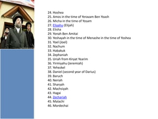 24. Hoshea
25. Amos in the time of Yeravam Ben Yoash
26. Micha in the time of Yosam
27. Eliyahu (Elijah)
28. Elisha
29. Yonah Ben Amitai
30. Yeshayah in the time of Menashe in the time of Yoshea
31. Yoel (Joel)
32. Nachum
33. Habakuk
34. Zephaniah
35. Uriah from Kiryat Yearim
36. Yirmiyahu (Jeremiah)
37. Yehezkel
38. Daniel (second year of Darius)
39. Baruch
40. Neriah
41. Sharyah
42. Machsiyah
43. Hagai
44. Zechariah
45. Malachi
46. Mordechai

 