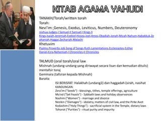 TANAKH/Torah/written torah
Torah:
Nevi’im: Genesis, Exodus, Leviticus, Numbers, Deuteronomy
Joshua,Judges,I Samuel,II Samuel,I Kings,II
Kings,Isaiah,Jeremiah,Ezekiel,Hosea,Joel,Amos,Obadiah,Jonah,Micah,Nahum,Habakkuk,Ze
phaniah,Haggai,Zechariah,Malachi

Khetuvim
Psalms,Proverbs,Job,Song of Songs,Ruth,Lamentations,Ecclesiastes,Esther
Daniel,Ezra,Nehemiah,I Chronicles,II Chronicles

TALMUD (oral torah/oral law
Mishnah (undang-undang yang diriwayat secara lisan dan kemudian ditulis)
mentafsir toraj
Gemmara (tafsiran kepada Mishnah)
Baraita
ISI BERISFAT: Halakhah (undang2) dan haggadah (sirah, nasihat
KANDUNGAN:
Zera'im ("Seeds") - blessings, tithes, temple offerings, agriculture
Mo'ed ("Set Feasts") - Sabbath laws and holiday observances
Nashim ("Women") - marriage and divorce
Nezikin ("Damages") - idolatry, matters of civil law, and the Pirke Avot
Kodashim ("Holy Things") - sacrificial system in the Temple, dietary laws
Tohorot ("Purities") - ritual purity and impurity

 
