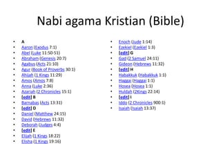 Nabi agama Kristian (Bible)
•
•
•
•
•
•
•
•
•
•
•
•
•
•
•
•
•
•
•

A
Aaron (Exodus 7:1)
Abel (Luke 11:50-51)
Abraham (Genesis 20:7)
Agabus (Acts 21:10)
Agur (Book of Proverbs 30:1)
Ahijah (1 Kings 11:29)
Amos (Amos 7:8)
Anna (Luke 2:36)
Azariah (2 Chronicles 15:1)
[edit] B
Barnabas (Acts 13:31)
[edit] D
Daniel (Matthew 24:15)
David (Hebrews 11:32)
Deborah (Judges 4:4)
[edit] E
Elijah (1 Kings 18:22)
Elisha (1 Kings 19:16)

•
•
•
•
•
•
•
•
•
•
•
•
•

Enoch (Jude 1:14)
Ezekiel (Ezekiel 1:3)
[edit] G
Gad (2 Samuel 24:11)
Gideon (Hebrews 11:32)
[edit] H
Habakkuk (Habakkuk 1:1)
Haggai (Haggai 1:1)
Hosea (Hosea 1:1)
Huldah (2Kings 22:14)
[edit] I
Iddo (2 Chronicles 900:1)
Isaiah (Isaiah 13:37)

 