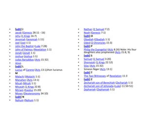 •
•
•
•
•
•
•
•
•
•
•
•
•
•
•
•
•
•
•
•
•
•

[edit] J
Jacob (Genesis 28:11 - 16)
Jehu (1 Kings 16:7)
Jeremiah (Jeremiah 1:11)
Joel (Joel 1:1)
John the Baptist (Luke 7:28)
John of Patmos (Revelation 1:1)
Jonah (Jonah 1:1)
Joshua (Joshua 1:1)
Judas Barsabbas (Acts 15:32)
Jesus
[edit] L
Lucius of Cyrene (Acts 13:1)Jhon lucianus
M
Malachi (Malachi 1:1)
Manahen (Acts 13:1)
Micah (Micah 1:1)
Micaiah (1 Kings 22:8)
Miriam (Exodus 15:20)
Moses (Deuteronomy 34:10)
[edit] N
Nahum (Nahum 1:1)

•
•
•
•
•
•
•
•
•
•
•
•
•
•
•
•
•
•

Nathan (2 Samuel 7:2)
Noah (Genesis 7:1)
[edit] O
Obadiah (Obadiah 1:1)
Oded (2 Chronicles 15:3)
[edit] P
Philip the Evangelist (Acts 8:26) Note: His four
daughters also prophesied (Acts 21:8, 9)
[edit] S
Samuel (1 Samuel 3:20)
Shemaiah (1 Kings 22:12)
Silas (Acts 15:32)
Simeon Niger (Acts 13:1)
[edit] T
The Two Witnesses of Revelation 11:3
[edit] Z
Zechariah son of Berechiah (Zechariah 1:1)
Zechariah son of Jehoiada (Luke) 11:50-51)
Zephaniah (Zephaniah 1:1)

 