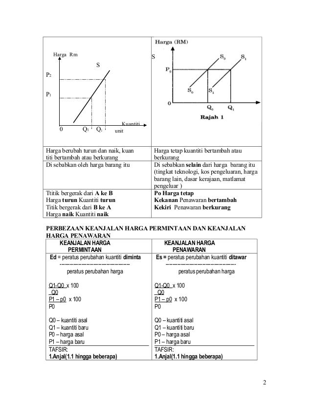 contoh soalan Perbandingan konsep 2014