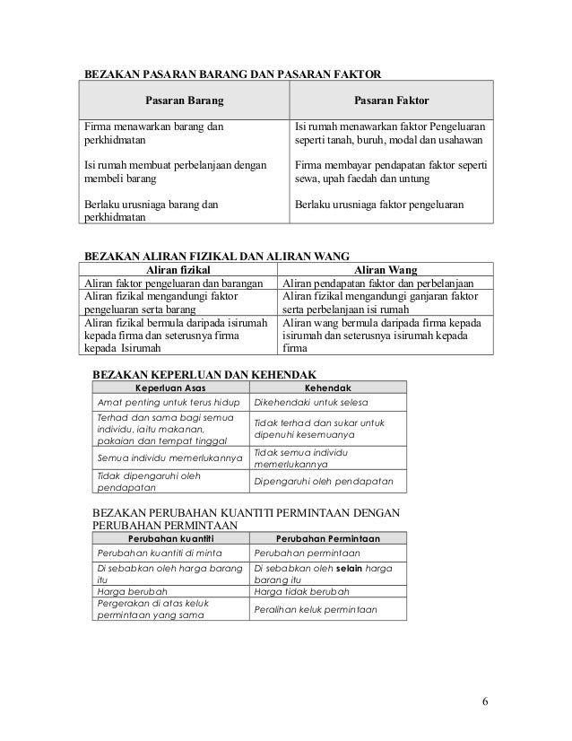 Contoh soalan Perbandingan konsep 2014