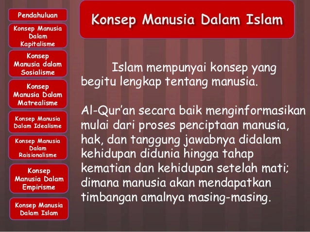 Perbandingan konsep manusia dalam islam dengan ideologi modern (agama…