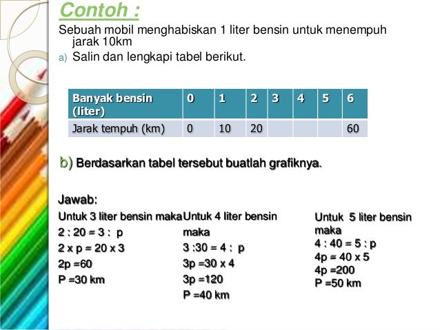 Perbandingan Senilai Smp Kelas 7
