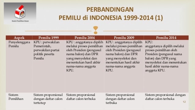 Perbandingan sistem pemilu di indonesia