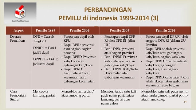 Perbandingan sistem pemilu di indonesia