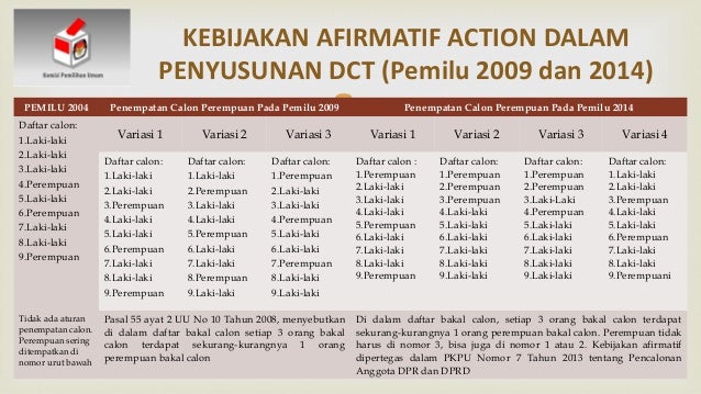 Perbandingan sistem pemilu di indonesia