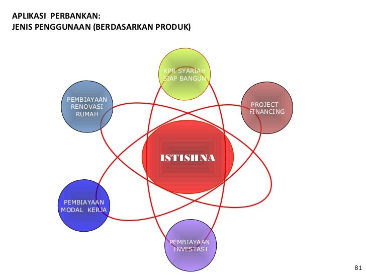 45 INFO BARU KPR RENOVASI RUMAH BANK SYARIAH 2019 - KREDIT