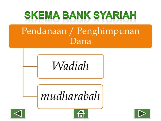 Perbankan syariah