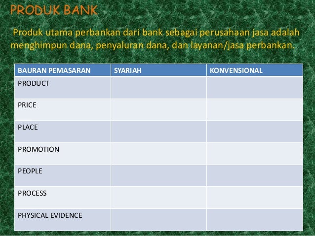 Image Result For Cara Pemasaran Produk Bank Syariah Image Result For Cara Pemasaran Produk Bank Syariah