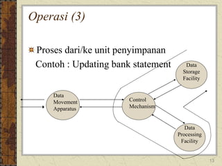 perbedaan-arkom-dan-orkom organisasi .ppt
