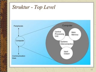 perbedaan-arkom-dan-orkom organisasi .ppt