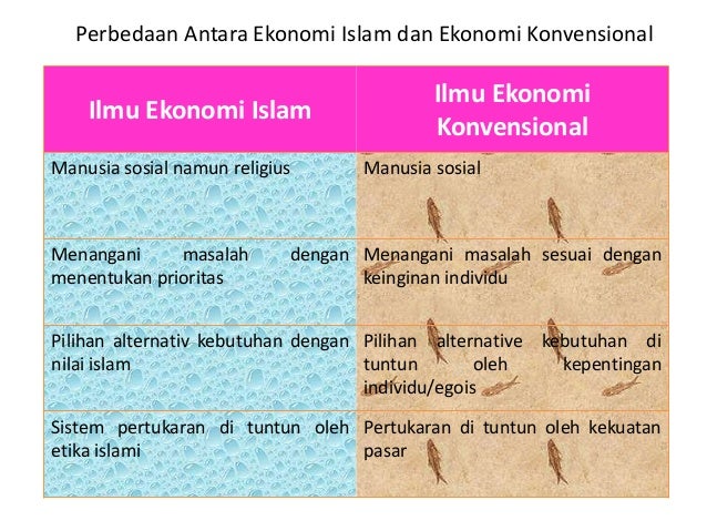 Perbedaan antara ekonomi islam dan ekonomi konvensional