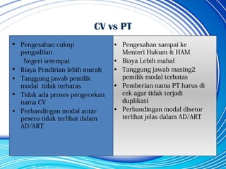 CV vs PT
 Pengesahan cukup
pengadilan
Negeri setempat
 Biaya Pendirian lebih murah
• Tanggung jawab pemilik
modal tidak terbatas
 Tidak ada proses pengecekan
nama CV
• Perbandingan modal antar
pesero tidak terlihat dalam
AD/ART
• Pengesahan sampai ke
Menteri Hukum & HAM
• Biaya Lebih mahal
• Tanggung jawab masing2
pemilik modal terbatas
• Pemberian nama PT harus di
cek agar tidak terjadi
duplikasi
• Perbandingan modal disetor
terlihat jelas dalam AD/ART
 