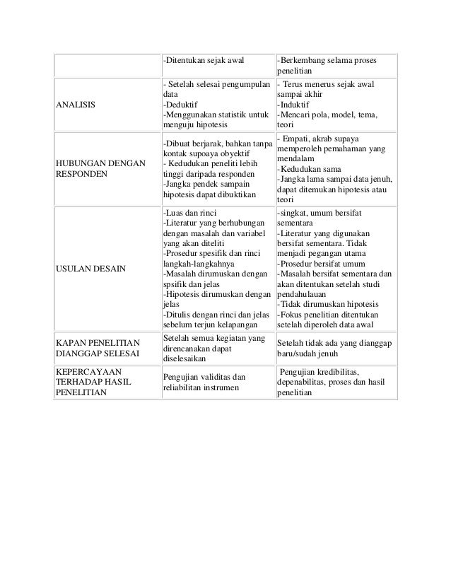 Perbedaan desain kualitatif dengan desain kuantitatif