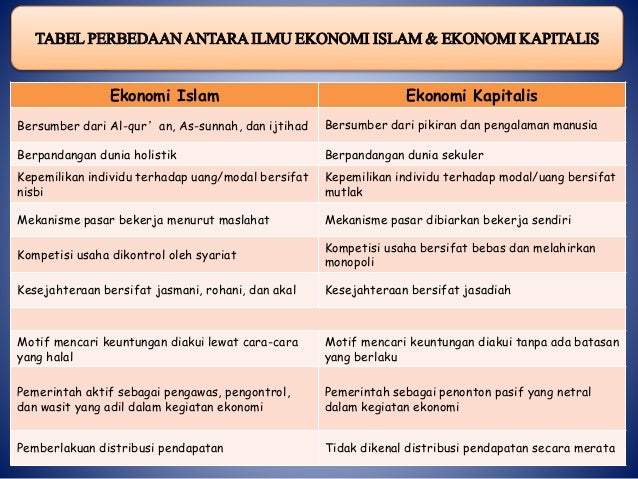 Perbedaan Ekonomi Islam Dengan Ekonomi Umum