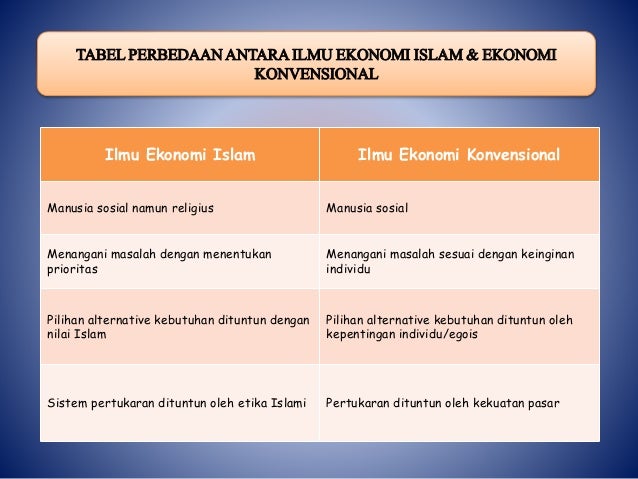 Perbedaan Ekonomi Islam Dengan Ekonomi Umum