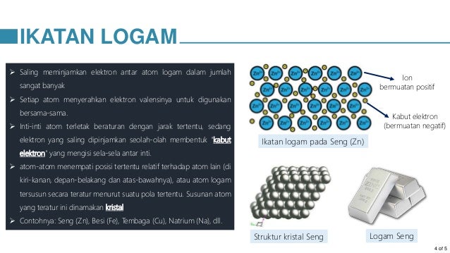 Perbedaan Ikatan Ionik Ikatan Kovalen Dan Ikatan Logam