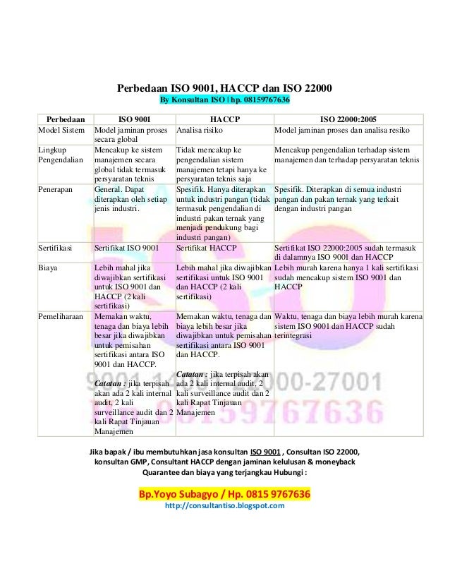 iso 9235 standard ISO & iso Konsultan 9001 9001, 22000 haccp   iso Perbedaan