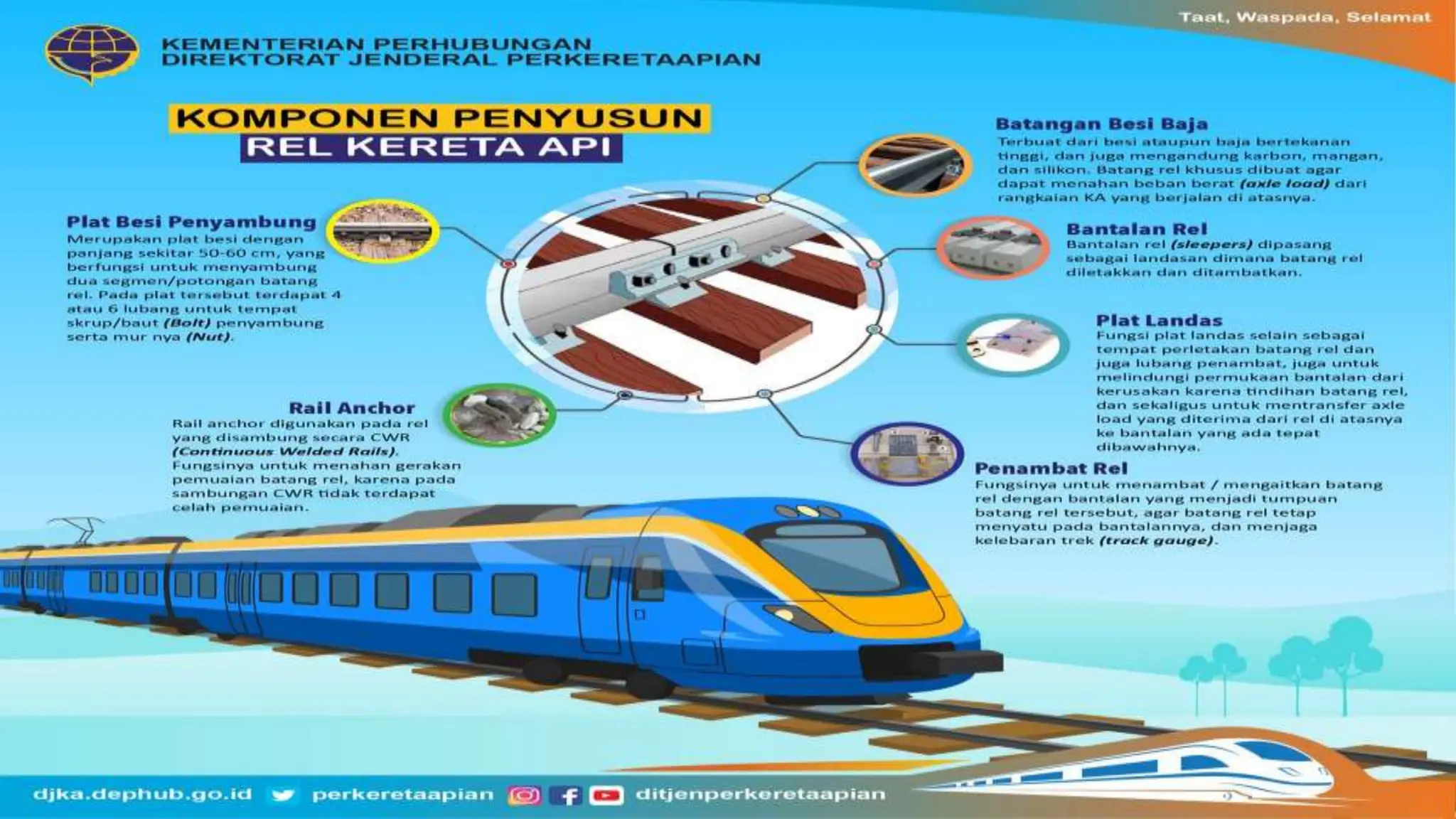 perbedaan jalan raya dan rel bahasa Indonesia.pptx
