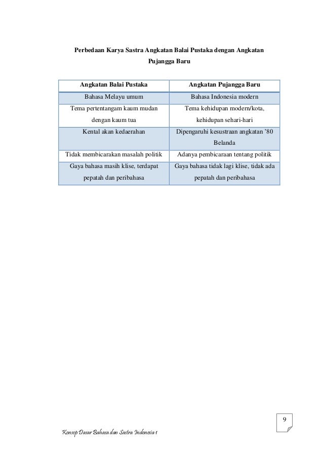 Perbedaan karya sastra angkatan balai pustaka dengan 