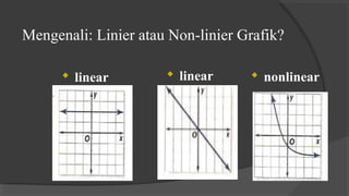 Mengenali: Linier atau Non-linier Grafik?
 linear  linear  nonlinear
 