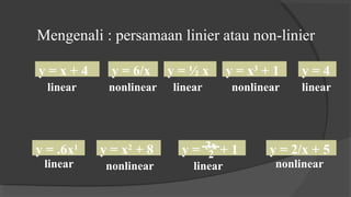 Mengenali : persamaan linier atau non-linier
y = 2/x + 5y = x2
+ 8y = .6x1
y = + 13x
2
linear linearnonlinear nonlinear
y = x + 4
linear
y = 6/x
nonlinear
y = ½ x
linear
y = x3
+ 1
nonlinear
y = 4
linear
 
